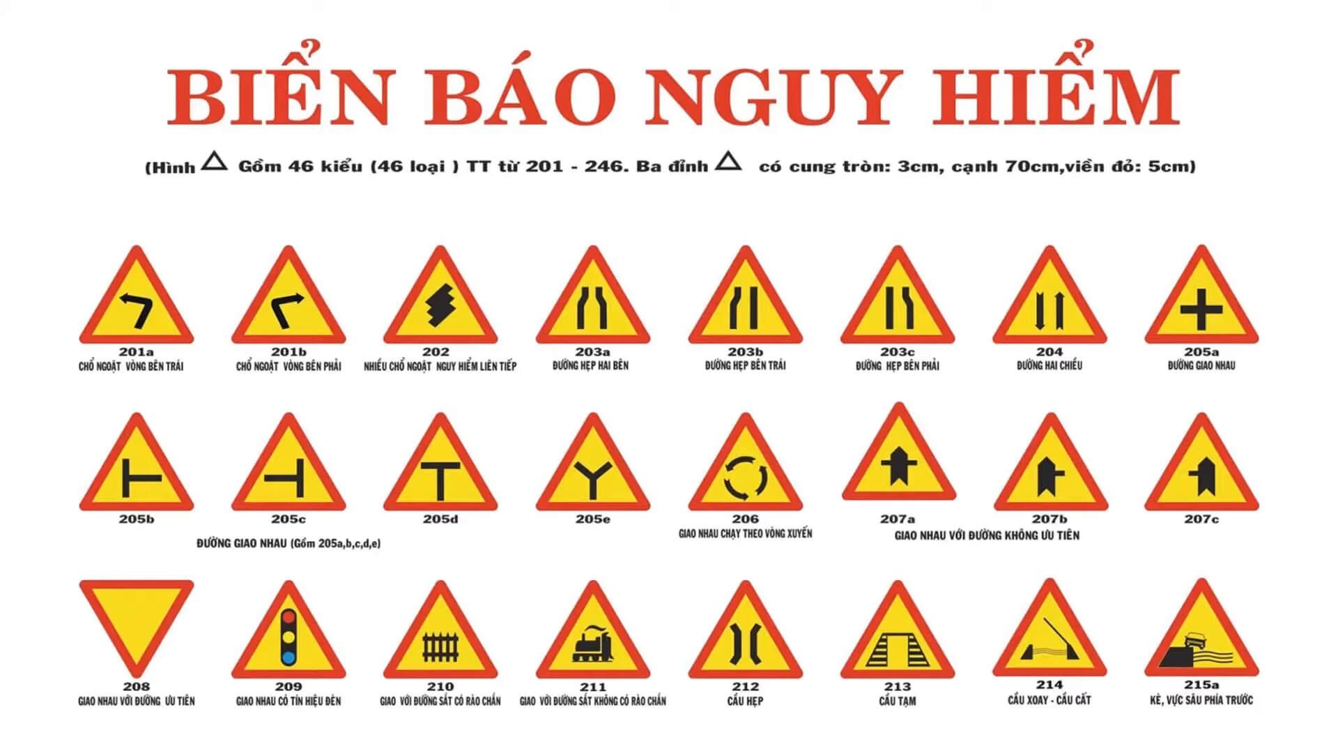 Biển báo W214