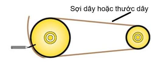 Cách tính, đo dây curoa