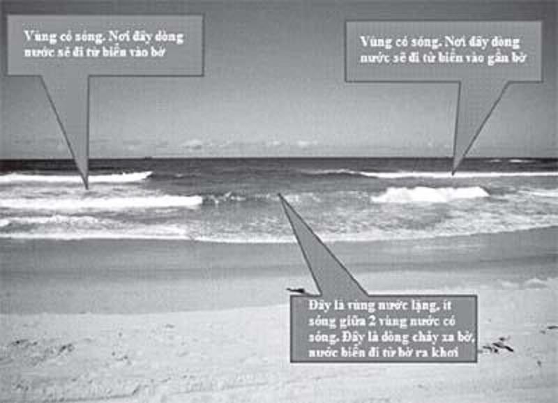 Dòng chảy xiết ven bờ -  mối nguy hiểm khi tắm biển