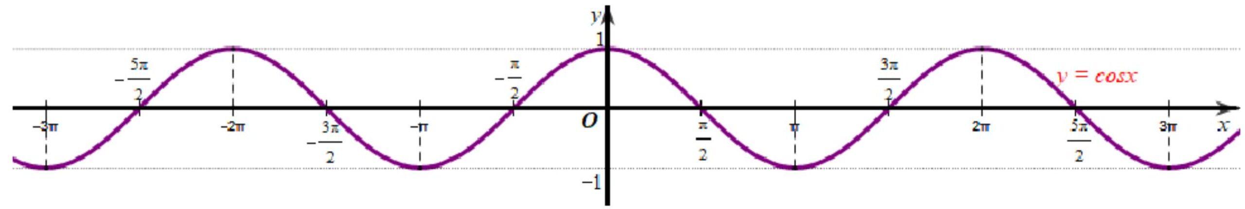 Đề Ôn Thi Giữa Học Kỳ 1 Toán 11 Cánh Diều Giải Chi Tiết-Đề 1