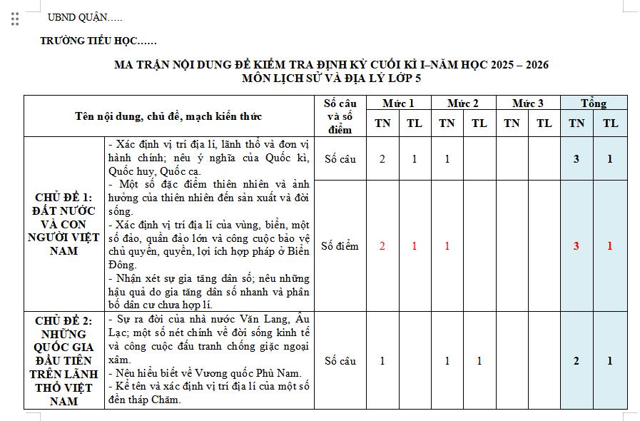 Bộ đề thi học kì 1 môn Lịch sử - Địa lí lớp 5 năm 2025 - 2026 (Sách mới)                               9 đề kiểm tra học kì 1 lớp 5 môn Lịch sử - Địa lí (Có đáp án + Ma trận)
