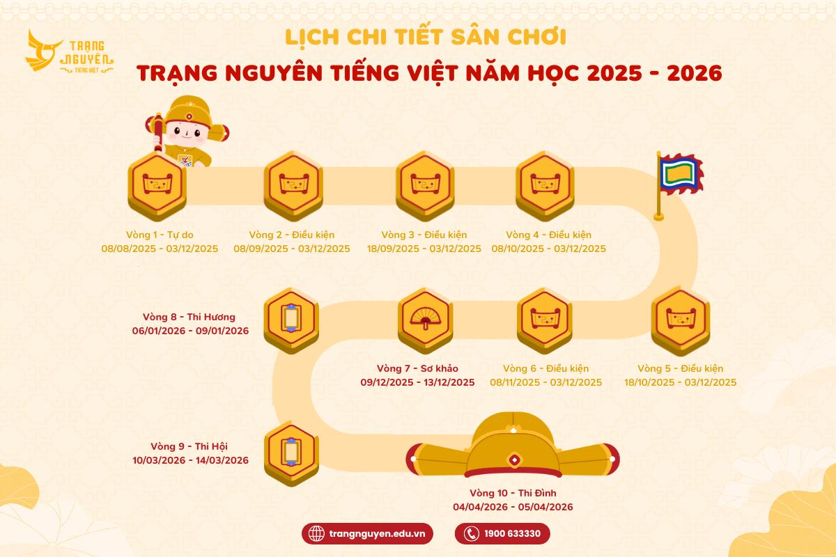 I. MỤC ĐÍCH SÂN CHƠI