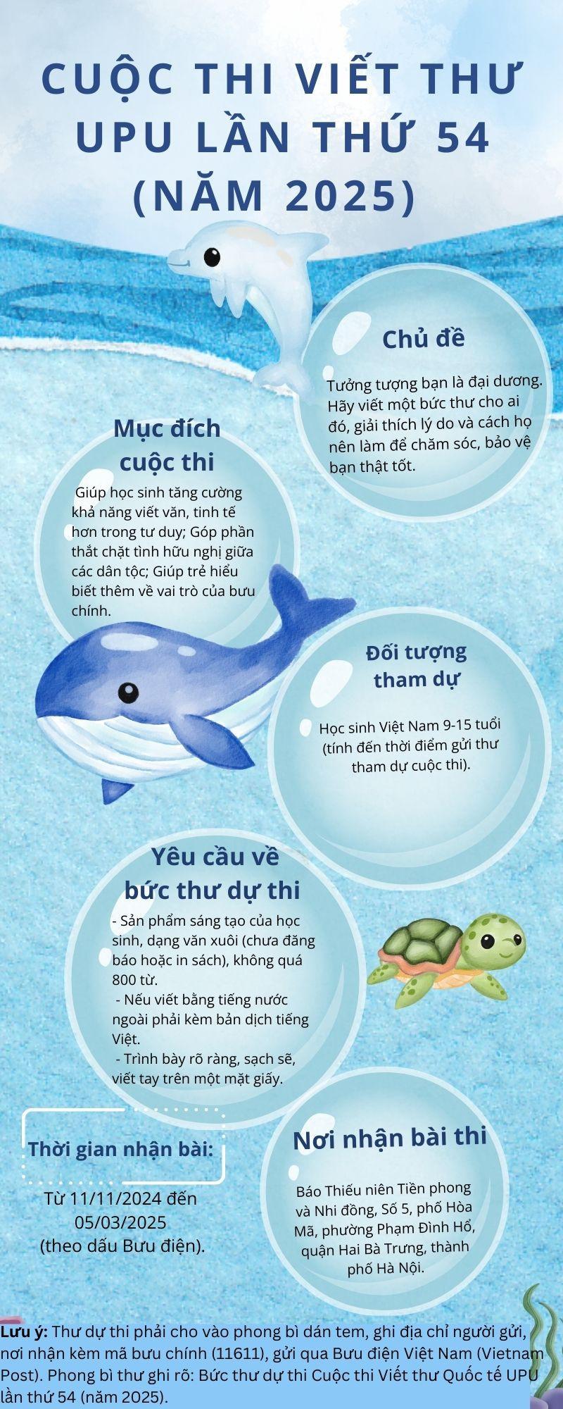 Giải đáp 10 câu hỏi thường gặp cuộc thi viết thư quốc tế UPU lần 54