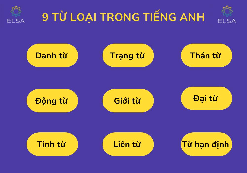 Tổng hợp kiến thức về từ loại trong tiếng Anh