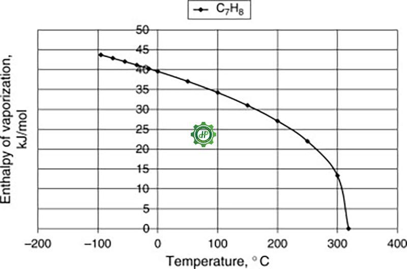 Nhiệt hóa hơi là gì? Ứng dụng trong nồi hấp tiệt trùng phòng thí nghiệm