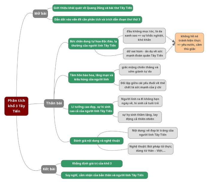Phân tích khổ thơ thứ 3 bài thơ Tây tiến