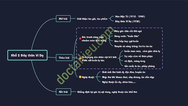 Phân tích khổ 2 Đây thôn Vĩ Dạ