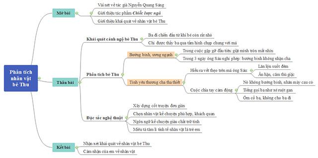 Phân tích nhân vật bé Thu trong truyện Chiếc lược ngà