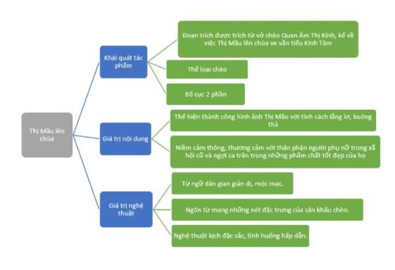 Phân tích Thị Mầu lên chùa siêu hay có dàn ý