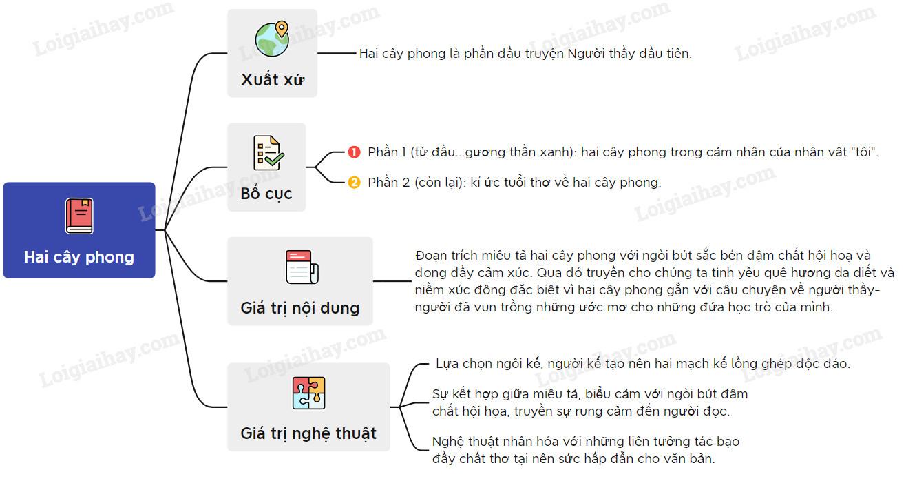 Hai cây phong - Ai-tơ-ma-tốp
