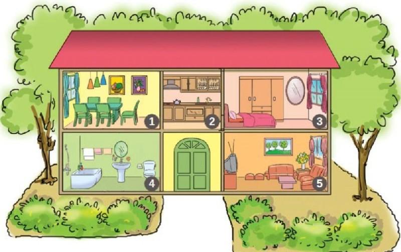 TRƯỜNG MẦM NON BẾN THÀNH - PHƯỜNG BẾN THÀNH