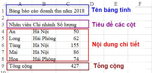 Hướng dẫn cách trình bày bảng tính Excel đẹp và chuyên nghiệp
