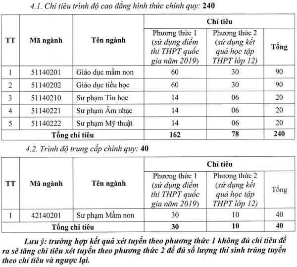 Trường Cao đẳng Sư phạm Long An