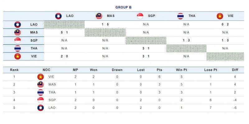 Football Rankings Sports – Updates on All Major Tournaments