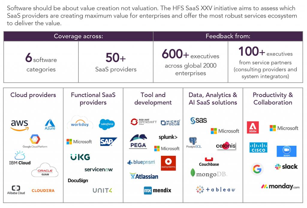 HFS launches SaaS XXV, measuring business value creation of leading SaaS solutions