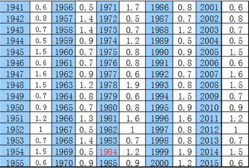 4 lượng 1 chỉ trong tử vi