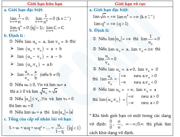 Chinh phục ‘giới hạn của dãy số’ cùng thầy Lưu Huy Thưởng