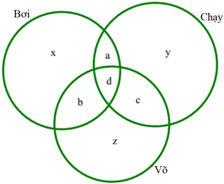 Tuyển chọn bài toán hay về Mệnh đề Tập hợp lớp 10