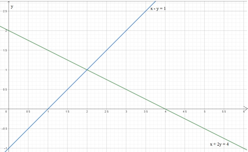 Đáp án Toán 9 kết nối Bài tập ôn tập cuối năm