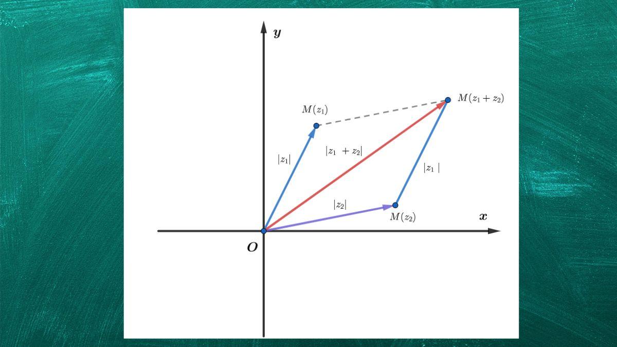 Số phức là gì? Định nghĩa, ứng dụng và bài tập ví dụ