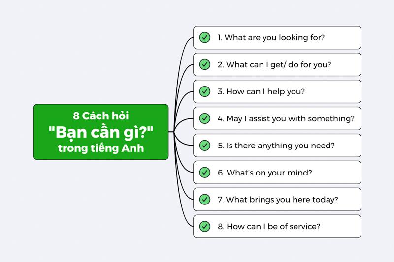 Cách hỏi “Bạn cần gì?” trong tiếng Anh – 8 mẫu câu thông dụng