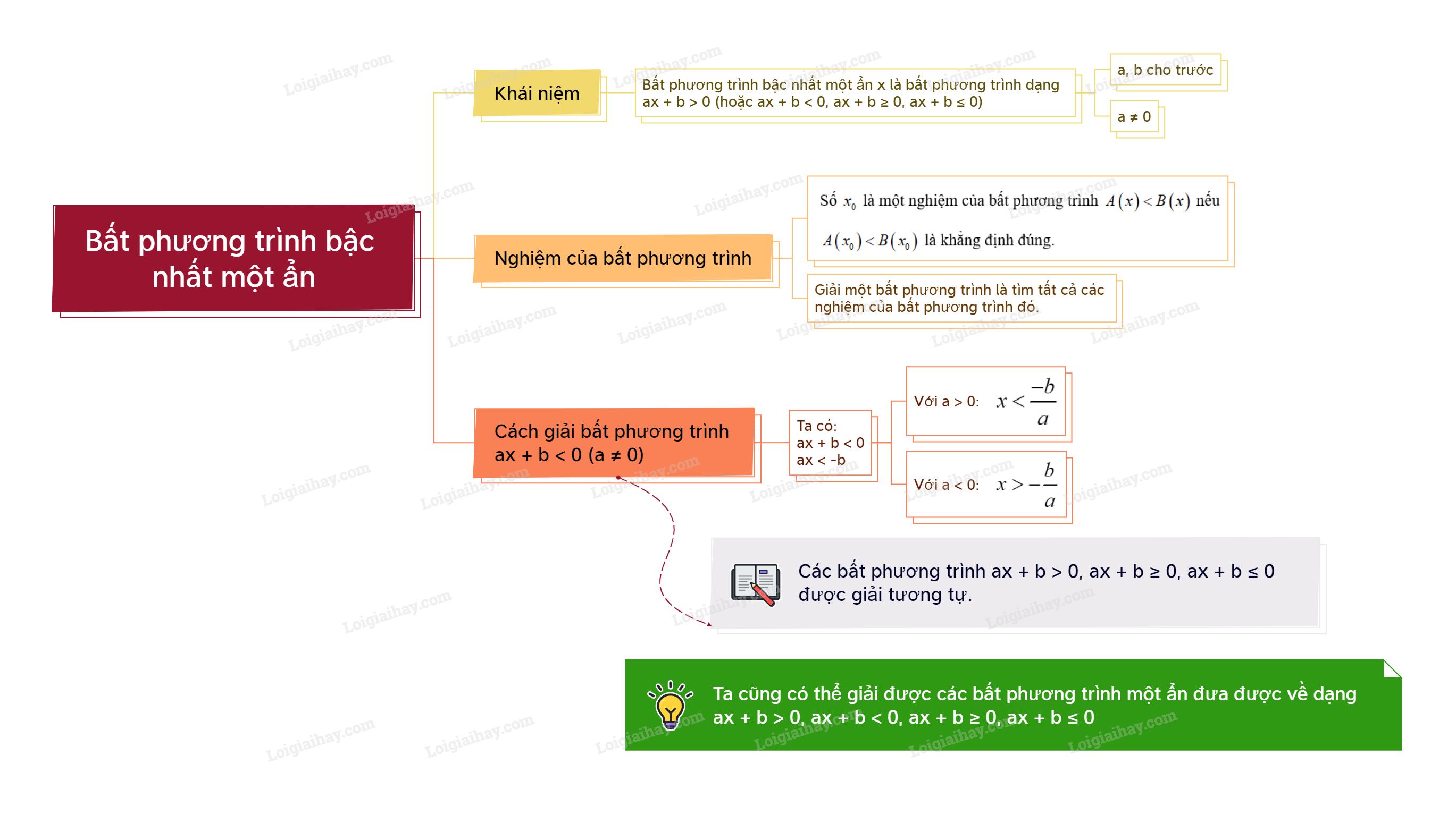 Lý thuyết Bất phương trình bậc nhất một ẩn Toán 9 Kết nối tri thức