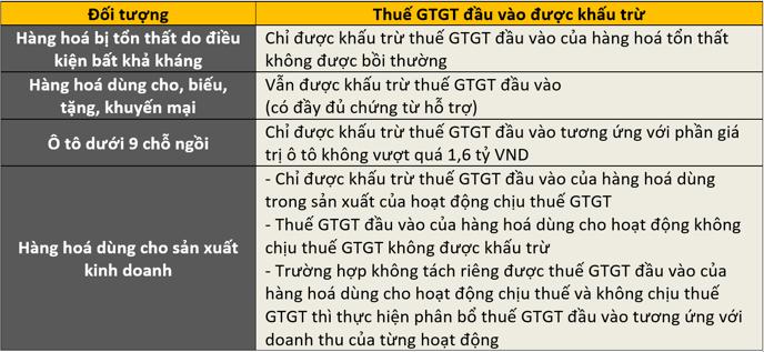 [TX/F6: Dạng bài tập điển hình] Chapter 3: VAT