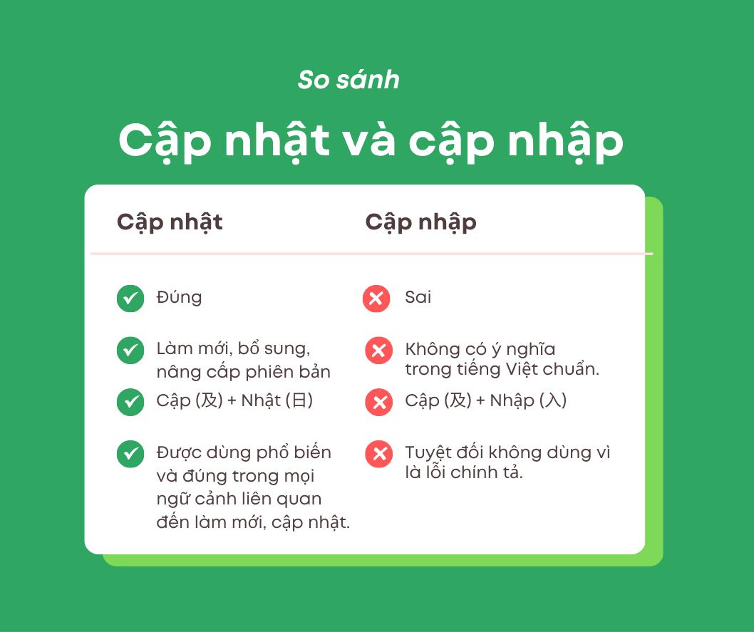 cap-nhat-hay-cap-nhap