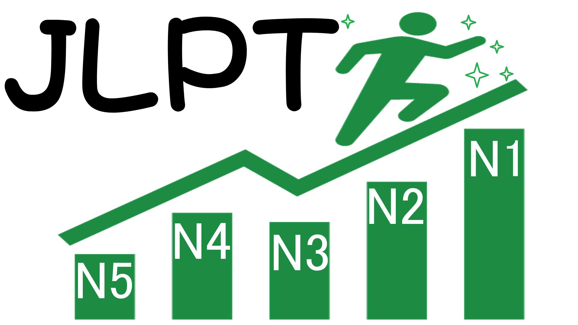 Tìm hiểu các cấp độ tiếng Nhật: N1, N2, N3, N4, N5
