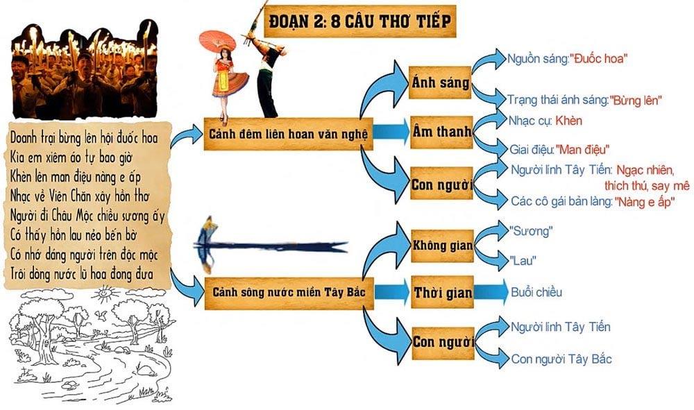 dan y kho 2 tay tien 1 jpg