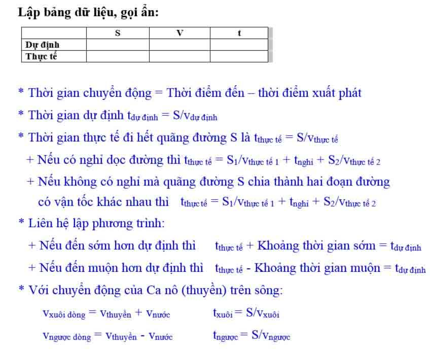 Dạng bài toán chuyển động của vật kèm bài tập có đáp án