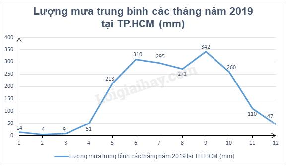 Đề cương ôn tập học kì 1 Toán 8 - Kết nối tri thức
