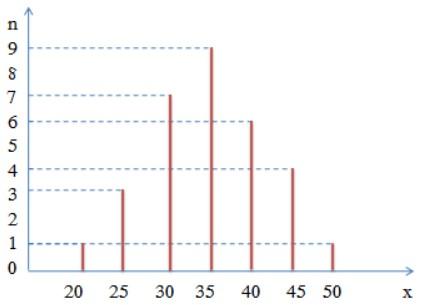 Đề cương ôn thi học kì 2 toán 7 (Có đề thi + hướng dẫn giải)