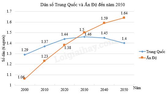 Đề cương ôn tập học kì 1 Toán 7 - Kết nối tri thức