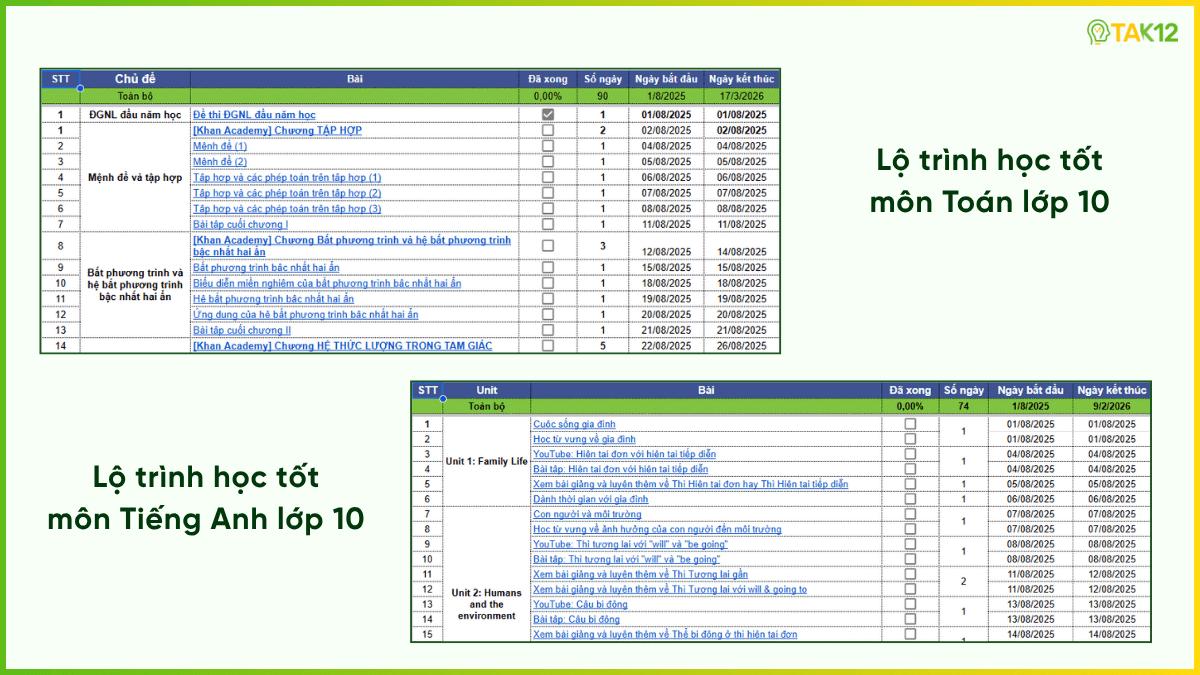 Bộ đề khảo sát chất lượng đầu năm lớp 10 theo chương trình mới (môn Toán, Tiếng Anh)