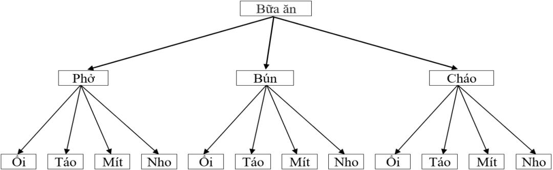 Kiểm tra giữa kì 2 môn toán 10 năm học 2022 2023