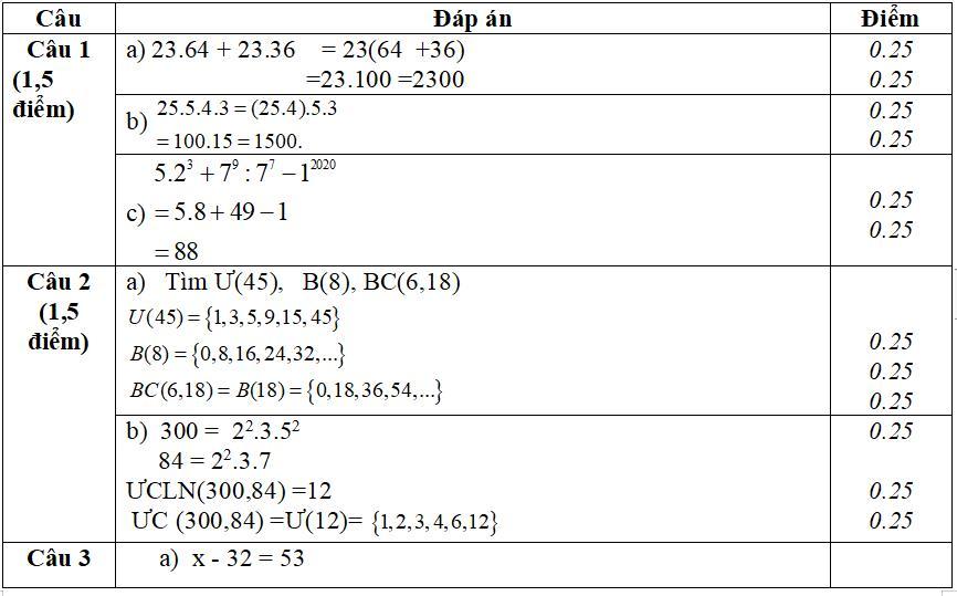 Top 7 đề thi giữa kì 1 Toán 6 kết nối tri thức năm 2025 - 2026