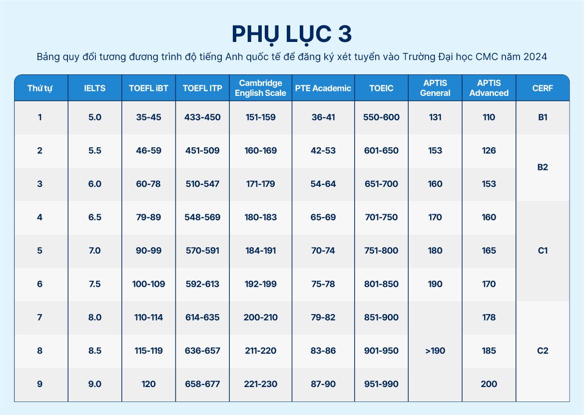 Đề thi Tốt nghiệp THPT 2022 môn Tiếng Anh và đáp án tham khảo 24 mã đề