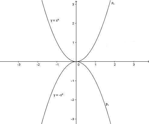 Đề thi học kì 2 lớp 9 môn Toán Sở GD&ĐT Đà Nẵng