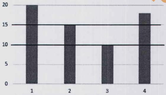 Đề thi Học sinh giỏi môn Tin học tỉnh Đồng Tháp 2016 2017