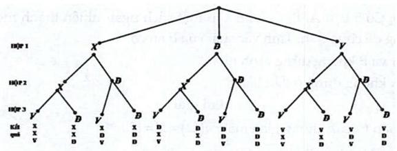 Đề Thi HK2 Toán 10 Kết Nối Tri Thức Theo Form Mới Giải Chi Tiết-Đề 6