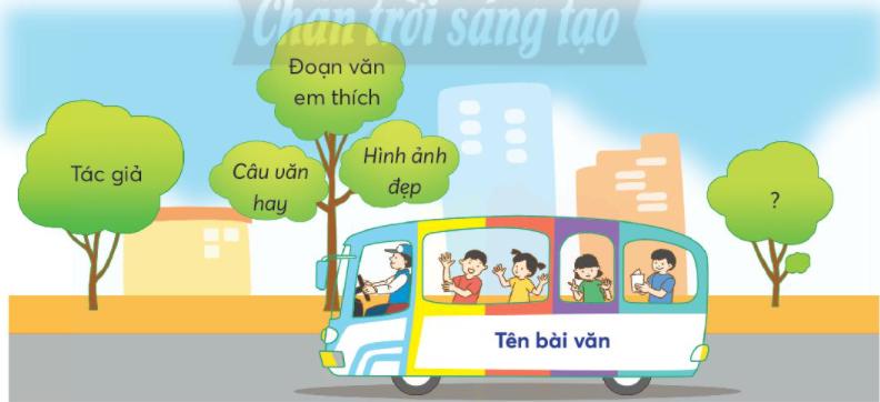 Tuần 4. Bài văn về trường học - Website của Thân Thị Hoàng Oanh