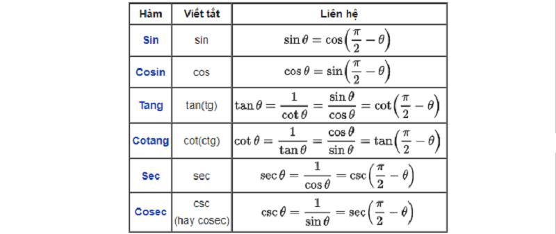 Nguyên hàm lượng giác: Khái niệm, công thức, mẹo giải và bài tập chi tiết