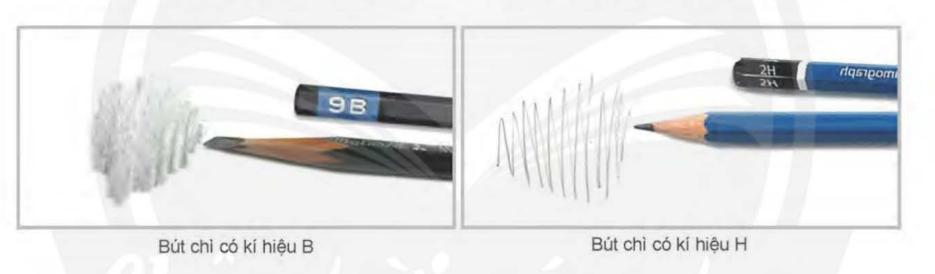 Giáo án chuyên đề Mĩ thuật 10 kết nối Bài 2: Thực hành vẽ khối cơ bản