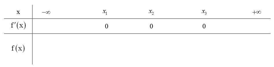 Đồ thị hàm số bậc 4: Cách nhận dạng & bài tập ứng dụng
