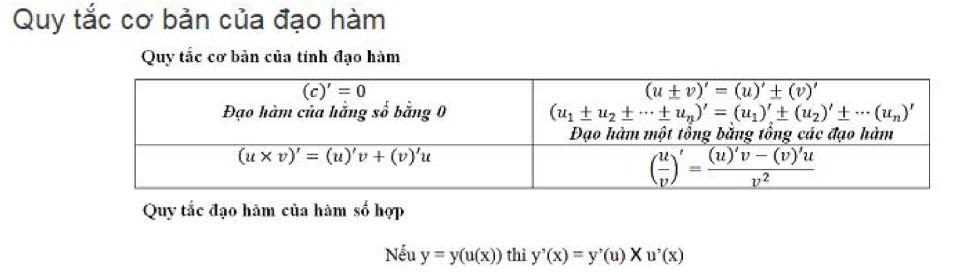 Tổng hợp công thức đạo hàm lớp 11 và các dạng bài tập đầy đủ