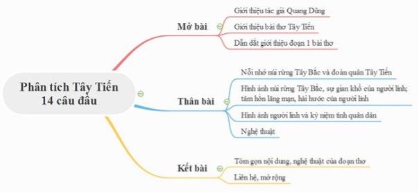 Bài phân tích đoạn 1 Tây Tiến hay nhất để các bạn tham khảo