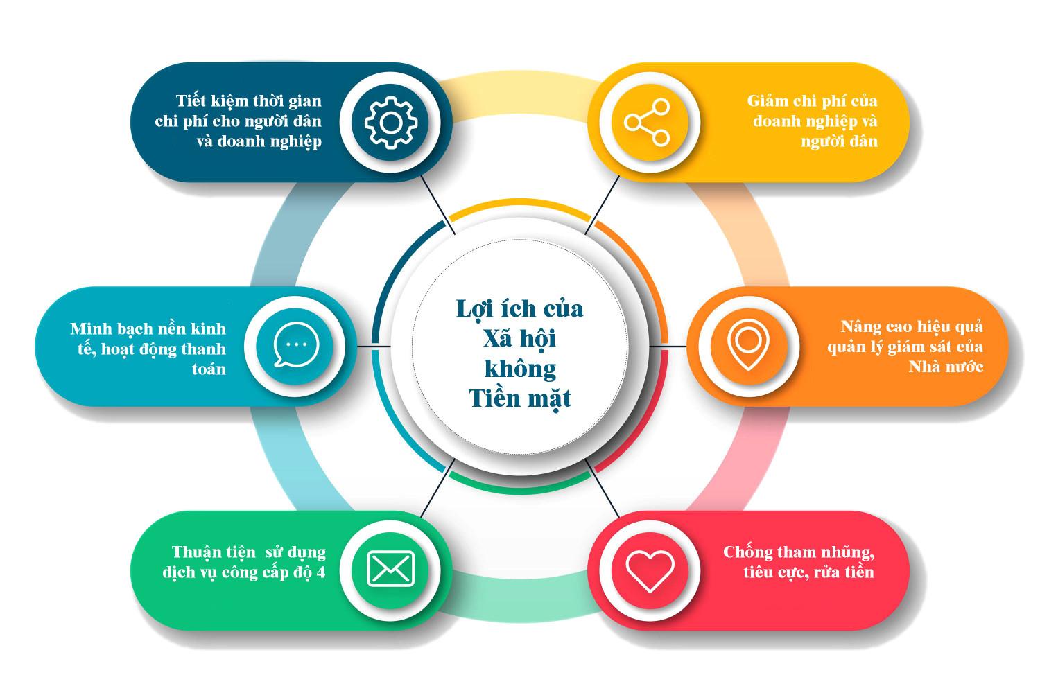 Triển khai Đề án phát triển thanh toán không dùng tiền mặt