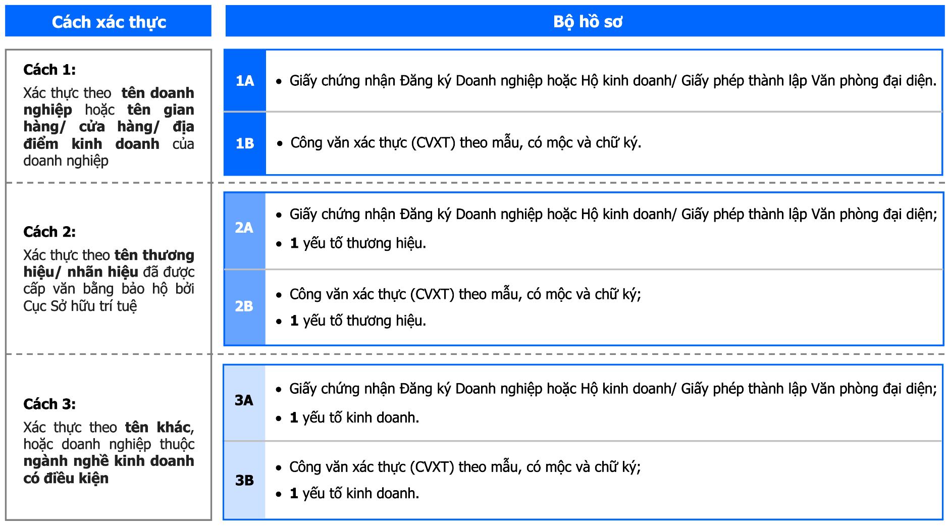 HƯỚNG DẪN VẬN HÀNH