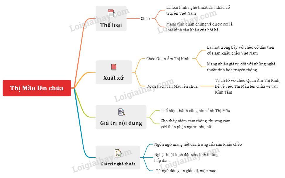 Thị Mầu lên chùa
